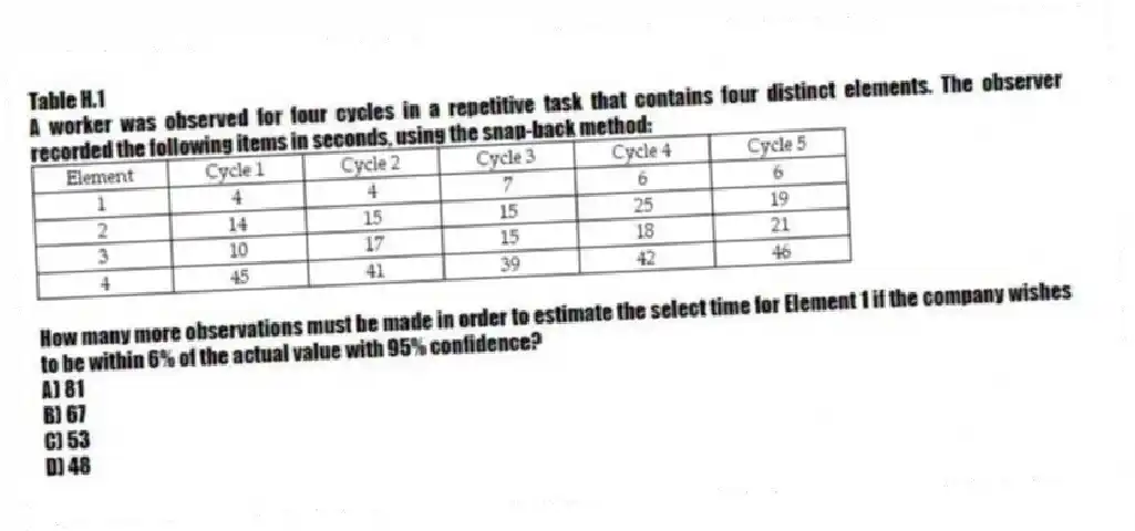 Table H.1
A worker was observed for four cycles in a repetitive task that contains four distinct elements. The observer recorded the following items in seconds, using the snap-back method:
 
-How many more observations must be made in order to estimate the select time for Element 1 if the company wishes to be within 6% of the actual value with 95% confidence?
A) 81 
B) 67 
C) 53 
D) 48 
