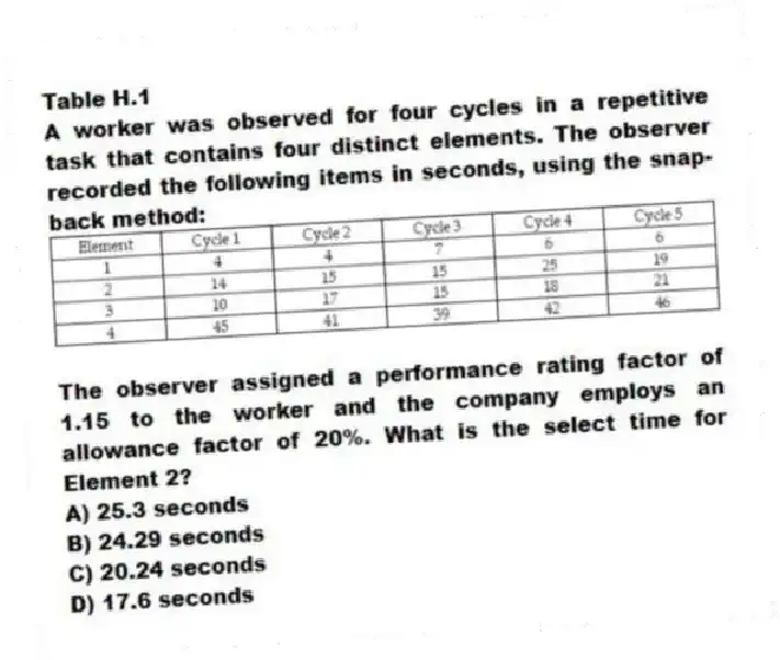 Table H.1
A worker was observed for four cycles in a repetitive task that contains four distinct elements. The observer recorded the following items in seconds, using the snap-back method:
-The observer assigned a performance rating factor of 1.15 to the worker and the company employs an allowance factor of 20%. What is the select time for Element 2?
A) 25.3 seconds
B) 24.29 seconds
C) 20.24 seconds
D) 17.6 seconds