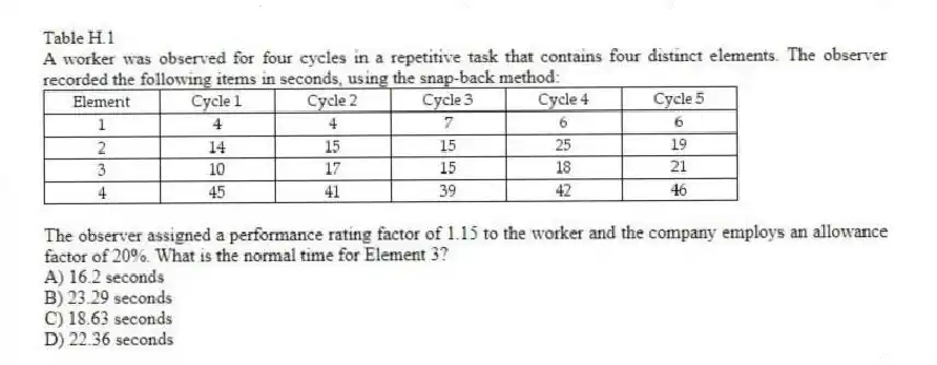 Table H.1
A worker was observed for four cycles in a repetitive task that contains four distinct elements. The observer recorded the following items in seconds, using the snap-back method:
-The observer assigned a performance rating factor of 1.15 to the worker and the company employs an allowance factor of 20%. What is the normal time for Element 3?
A) 16.2 seconds
B) 23.29 seconds
C) 18.63 seconds
D) 22.36 seconds