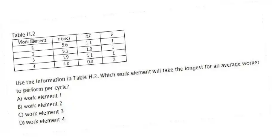 Table H.2
-Use the information in Table H.2. Which work element will take the longest for an average worker to perform per cycle?
A) work element 1
B) work element 2
C) work element 3
D) work element 4