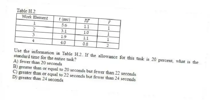 Table H.2
-Use the information in Table H.2. If the allowance for this task is 20 percent, what is the standard time for the entire task?
A) fewer than 20 seconds
B) greater than or equal to 20 seconds but fewer than 22 seconds
C) greater than or equal to 22 seconds but fewer than 24 seconds
D) greater than 24 seconds