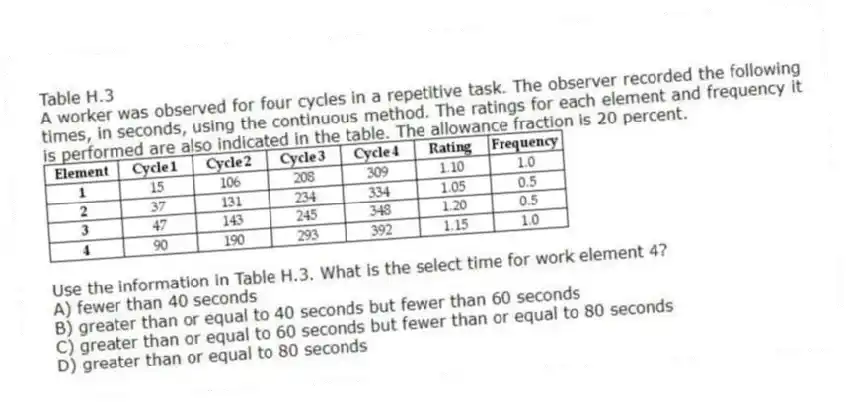 Table H.3
A worker was observed for four cycles in a repetitive task. The observer recorded the following times, in seconds, using the continuous method. The ratings for each element and frequency it is performed are also indicated in the table. The allowance fraction is 20 percent.
-Use the information in Table H.3. What is the select time for work element 4?
A) fewer than 40 seconds
B) greater than or equal to 40 seconds but fewer than 60 seconds
C) greater than or equal to 60 seconds but fewer than or equal to 80 seconds
D) greater than or equal to 80 seconds