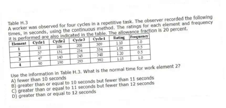 Table H.3
A worker was observed for four cycles in a repetitive task. The observer recorded the following times, in seconds, using the continuous method. The ratings for each element and frequency it is performed are also indicated in the table. The allowance fraction is 20 percent.
-Use the information in Table H.3. What is the normal time for work element 2?
A) fewer than 10 seconds
B) greater than or equal to 10 seconds but fewer than 11 seconds
C) greater than or equal to 11 seconds but fewer than 12 seconds
D) greater than or equal to 12 seconds