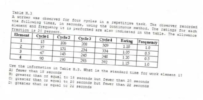 Table H.3
A worker was observed for four cycles in a repetitive task. The observer recorded the following times, in seconds, using the continuous method. The ratings for each element and frequency it is performed are also indicated in the table. The allowance fraction is 20 percent.
-Use the information in Table H.3. What is the standard time for work element 1?
A) fewer than 18 seconds
B) greater than or equal to 18 seconds but fewer than 20 seconds
C) greater than or equal to 20 seconds but fewer than 22 seconds
D) greater than or equal to 22 seconds