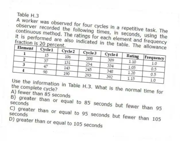 Table H.3
A worker was observed for four cycles in a repetitive task. The observer recorded the following times, in seconds, using the continuous method. The ratings for each element and frequency it is performed are also indicated in the table. The allowance fraction is 20 percent.
-Use the information in Table H.3. What is the normal time for the complete cycle?
A) fewer than 85 seconds
B) greater than or equal to 85 seconds but fewer than 95 seconds
C) greater than or equal to 95 seconds but fewer than 105 seconds
D) greater than or equal to 105 seconds