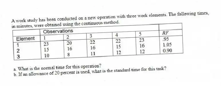 A work study has been conducted on a new operation with three work elements. The following times, in minutes, were obtained using the continuous method.
a. What is the normal time for this operation?
b. If an allowance of 20 percent is used, what is the standard time for this task?