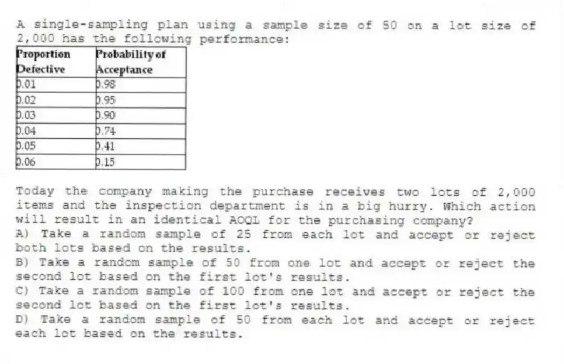 A single-sampling plan using a sample size of 50 on a lot size of 2,000 has the following performance:
Today the company making the purchase receives two lots of 2,000 items and the inspection department is in a big hurry. Which action will result in an identical AOQL for the purchasing company?
A) Take a random sample of 25 from each lot and accept or reject both lots based on the results.
B) Take a random sample of 50 from one lot and accept or reject the second lot based on the first lot's results.
C) Take a random sample of 100 from one lot and accept or reject the second lot based on the first lot's results.
D) Take a random sample of 50 from each lot and accept or reject each lot based on the results.