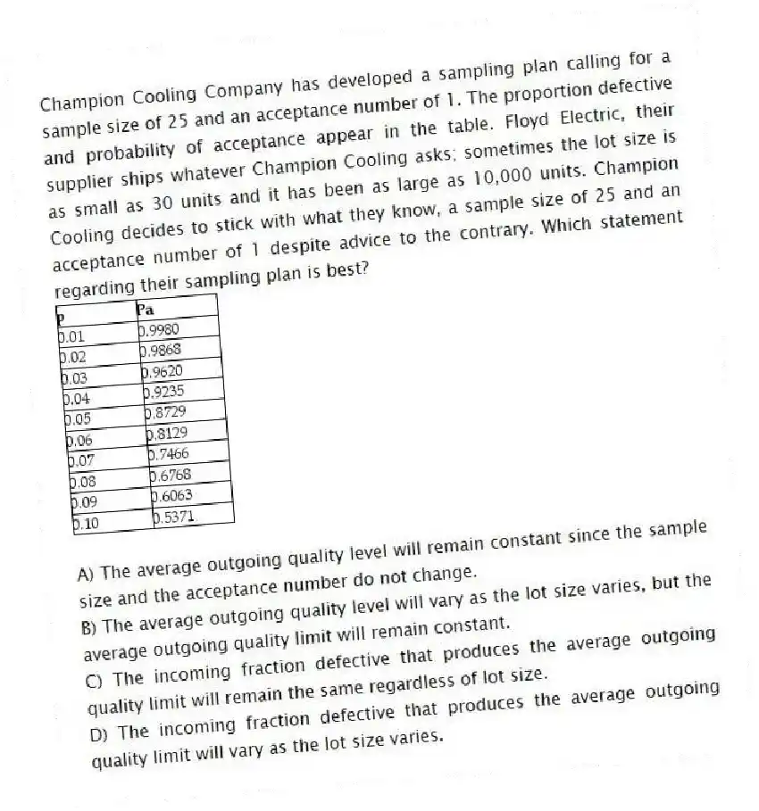 Champion Cooling Company has developed a sampling plan calling for a sample size of 25 and an acceptance number of 1. The proportion defective and probability of acceptance appear in the table. Floyd Electric, their supplier ships whatever Champion Cooling asks; sometimes the lot size is as small as 30 units and it has been as large as 10,000 units. Champion Cooling decides to stick with what they know, a sample size of 25 and an acceptance number of 1 despite advice to the contrary. Which statement regarding their sampling plan is best?
A) The average outgoing quality level will remain constant since the sample size and the acceptance number do not change.
B) The average outgoing quality level will vary as the lot size varies, but the average outgoing quality limit will remain constant.
C) The incoming fraction defective that produces the average outgoing quality limit will remain the same regardless of lot size.
D) The incoming fraction defective that produces the average outgoing quality limit will vary as the lot size varies.