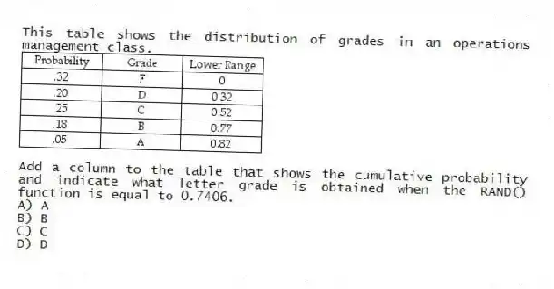 This table shows the distribution of grades in an operations management class.
Add a column to the table that shows the cumulative probability and indicate what letter grade is obtained when the RAND() function is equal to 0.7406.
A) A
B) B
C) C
D) D