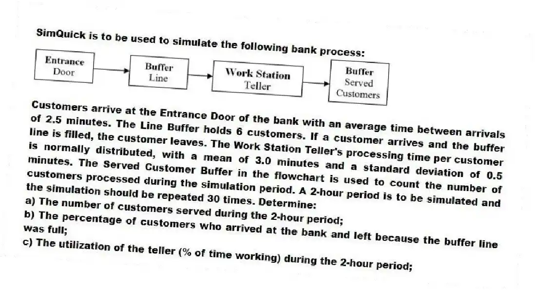 SimQuick is to be used to simulate the following bank process:
Customers arrive at the Entrance Door of the bank with an average time between arrivals of 2.5 minutes. The Line Buffer holds 6 customers. If a customer arrives and the buffer line is filled, the customer leaves. The Work Station Teller's processing time per customer is normally distributed, with a mean of 3.0 minutes and a standard deviation of 0.5 minutes. The Served Customer Buffer in the flowchart is used to count the number of customers processed during the simulation period. A 2-hour period is to be simulated and the simulation should be repeated 30 times. Determine:
a) The number of customers served during the 2-hour period;
b) The percentage of customers who arrived at the bank and left because the buffer line was full;
c) The utilization of the teller (% of time working) during the 2-hour period;