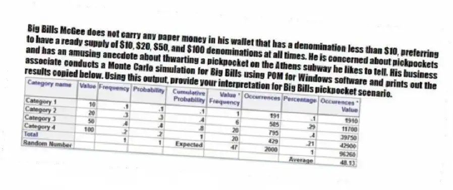 Big Bills McGee does not carry any paper money in his wallet that has a denomination less than $10, preferring to have a ready supply of $10, $20, $50, and $100 denominations at all times. He is concerned about pickpockets and has an amusing anecdote about thwarting a pickpocket on the Athens subway he likes to tell. His business associate conducts a Monte Carlo simulation for Big Bills using POM for Windows software and prints out the results copied below. Using this output, provide your interpretation for Big Bills pickpocket scenario.