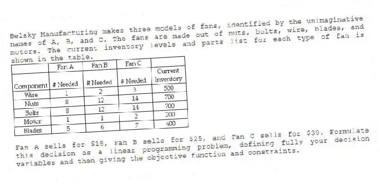 Belsky Manufacturing makes three models of fans, identified by the unimaginative names of A, B, and C. The fans are made out of nuts, bolts, wire, blades, and motors. The current inventory levels and parts list for each type of fan is shown in the table.
Fan A sells for $18, Fan B sells for $25, and Fan C sells for $30. Formulate this decision as a linear programming problem, defining fully your decision variables and then giving the objective function and constraints.