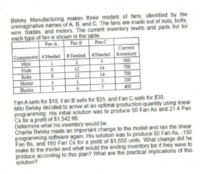 Belsky Manufacturing makes three models of fans, identified by the unimaginative names of A, B, and C. The fans are made out of nuts, bolts, wire, blades, and motors. The current inventory levels and parts list for each type of fan is shown in the table.
  
Fan A sells for $18, Fan B sells for $25, and Fan C sells for $30.
Milo Belsky decided to arrive at an optimal production quantity using linear programming. His initial solution was to produce 50 Fan As and 21.4 Fan Cs for a profit of $1,542.86.
Determine what his inventory would be.
Charlie Belsky made an important change to the model and ran the linear programming software again, His solution was to produce 50 Fan As, -150 Fan Bs, and 150 Fan Cs for a profit of $1,650 units. What change did he make to the model and what would the ending inventory be if they were to produce according to this plan? What are the practical implications of this solution?