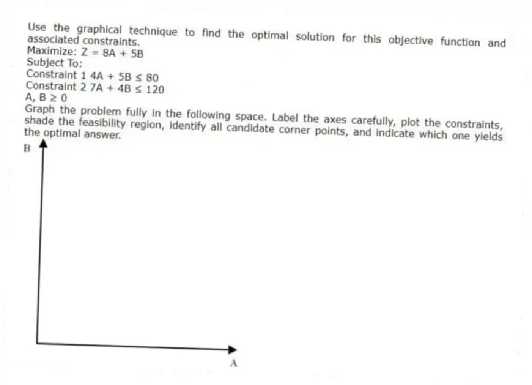 Use the graphical technique to find the optimal solution for this objective function and associated constraints.
Maximize: Z = 8A + 5B
Subject To:
Constraint 1 4A + 5B ≤ 80
Constraint 2 7A + 4B ≤ 120
A, B ≥ 0
Graph the problem fully in the following space. Label the axes carefully, plot the constraints, shade the feasibility region, identify all candidate corner points, and indicate which one yields the optimal answer.