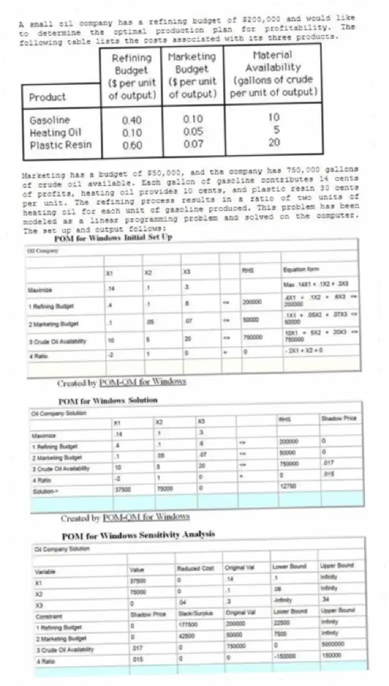 A small oil company has a refining budget of $200,000 and would like to determine the optimal production plan for profitability. The following table lists the costs associated with its three products.
Marketing has a budget of $50,000, and the company has 750,000 gallons of crude oil available. Each gallon of gasoline contributes 14 cents of profits, heating oil provides 10 cents, and plastic resin 30 cents per unit. The refining process results in a ratio of two units of heating oil for each unit of gasoline produced. This problem has been modeled as a linear programming problem and solved on the computer. The set up and output follows:
a. Give a linear programming formulation for this problem. Make the variable definitions and constraints line up with the computer output.
b. What product mix maximizes the profit for the company using its limited resources?
c. How much plastic resin is produced if profits are maximized?
d. Give a full explanation of the meaning of the three numbers listed following.
First Number: Slack or surplus of 42,500 for the #2 Marketing Budget constraint.
Second Number: Shadow price of 0 for the #1 Refining Budget constraint.
Third Number: An upper limit of "infinity" for the right-hand-side value for the #1 Refining Budget constraint.