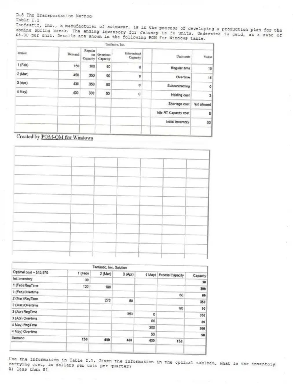 D.5 The Transportation Method
Table D.1
Tanfastic, Inc., a manufacturer of swimwear, is in the process of developing a production plan for the coming spring break. The ending inventory for January is 30 units. Undertime is paid, at a rate of $5.00 per unit. Details are shown in the following POM for Windows table.
-Use the information in Table D.1. Given the information in the optimal tableau, what is the inventory carrying cost, in dollars per unit per quarter?
A) less than $1
B) greater than $1 but less than or equal to $2
C) greater than $2 but less than or equal to $3
D) greater than $3