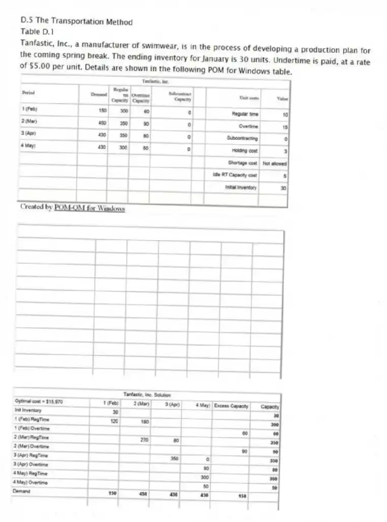 D.5 The Transportation Method
Table D.1
Tanfastic, Inc., a manufacturer of swimwear, is in the process of developing a production plan for the coming spring break. The ending inventory for January is 30 units. Undertime is paid, at a rate of $5.00 per unit. Details are shown in the following POM for Windows table.
-Use the information in Table D.1. Given the information in the optimal tableau, what is the overtime cost in dollars per unit?
A) less than $12
B) greater than $12 but less than or equal to $14
C) greater than $14 but less than or equal to $16
D) greater than $16