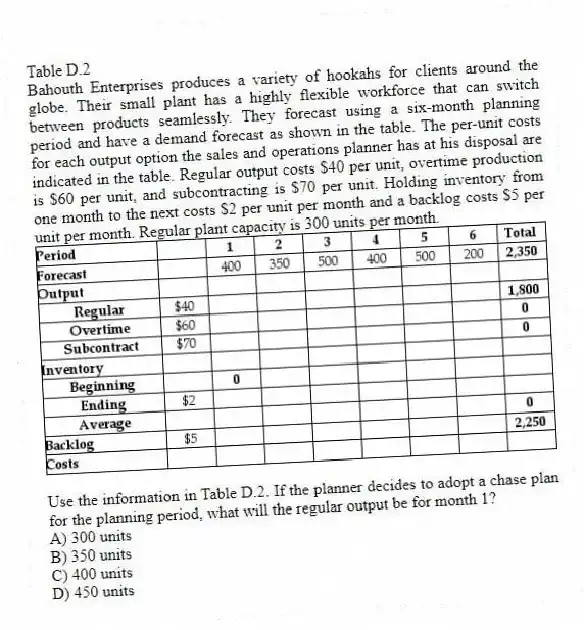 Table D.2
Bahouth Enterprises produces a variety of hookahs for clients around the globe. Their small plant has a highly flexible workforce that can switch between products seamlessly. They forecast using a six-month planning period and have a demand forecast as shown in the table. The per-unit costs for each output option the sales and operations planner has at his disposal are indicated in the table. Regular output costs $40 per unit, overtime production is $60 per unit, and subcontracting is $70 per unit. Holding inventory from one month to the next costs $2 per unit per month and a backlog costs $5 per unit per month. Regular plant capacity is 300 units per month.
-Use the information in Table D.2. If the planner decides to adopt a chase plan for the planning period, what will the regular output be for month 1?
A) 300 units
B) 350 units
C) 400 units
D) 450 units