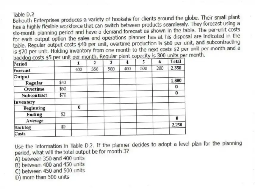 Table D.2
Bahouth Enterprises produces a variety of hookahs for clients around the globe. Their small plant has a highly flexible workforce that can switch between products seamlessly. They forecast using a six-month planning period and have a demand forecast as shown in the table. The per-unit costs for each output option the sales and operations planner has at his disposal are indicated in the table. Regular output costs $40 per unit, overtime production is $60 per unit, and subcontracting is $70 per unit. Holding inventory from one month to the next costs $2 per unit per month and a backlog costs $5 per unit per month. Regular plant capacity is 300 units per month.
-Use the information in Table D.2. If the planner decides to adopt a level plan for the planning period, what will the total output be for month 3?
A) between 350 and 400 units
B) between 400 and 450 units
C) between 450 and 500 units
D) more than 500 units