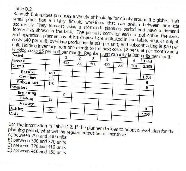 Table D.2
Bahouth Enterprises produces a variety of hookahs for clients around the globe. Their small plant has a highly flexible workforce that can switch between products seamlessly. They forecast using a six-month planning period and have a demand forecast as shown in the table. The per-unit costs for each output option the sales and operations planner has at his disposal are indicated in the table. Regular output costs $40 per unit, overtime production is $60 per unit, and subcontracting is $70 per unit. Holding inventory from one month to the next costs $2 per unit per month and a backlog costs $5 per unit per month. Regular plant capacity is 300 units per month.
 
-Use the information in Table D.2. If the planner decides to adopt a level plan for the planning period, what will the regular output be for month 3?
A) between 290 and 330 units 
B) between 330 and 370 units 
C) between 370 and 410 units 
D) between 410 and 450 units 
