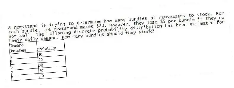A newsstand is trying to determine how many bundles of newspapers to stock. For each bundle, the newsstand makes $20. However, they lose $5 per bundle if they do not sell. The following discrete probability distribution has been estimated for their daily demand. How many bundles should they stock?
