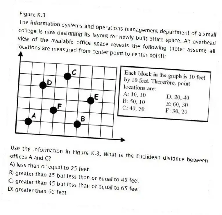 Figure K.3
The information systems and operations management department of a small college is now designing its layout for newly built office space. An overhead view of the available office space reveals the following (note: assume all locations are measured from center point to center point):
-Use the information in Figure K.3. What is the Euclidean distance between offices A and C?
A) less than or equal to 25 feet
B) greater than 25 but less than or equal to 45 feet
C) greater than 45 but less than or equal to 65 feet
D) greater than 65 feet