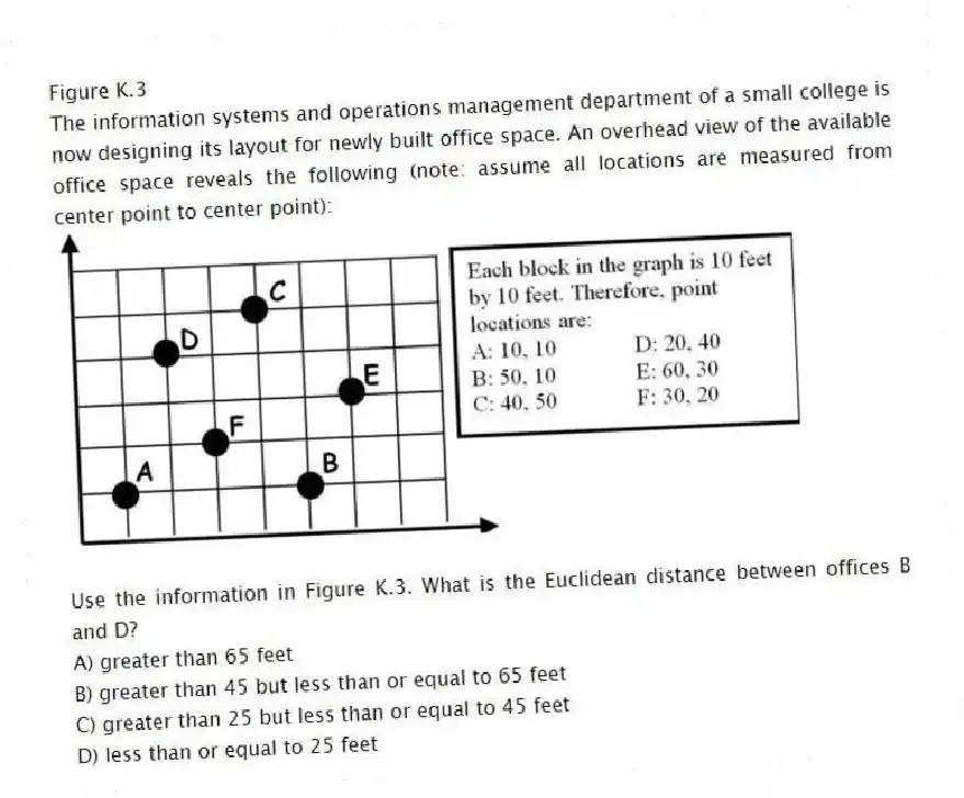 Figure K.3
The information systems and operations management department of a small college is now designing its layout for newly built office space. An overhead view of the available office space reveals the following (note: assume all locations are measured from center point to center point):
-Use the information in Figure K.3. What is the Euclidean distance between offices B and D?
A) greater than 65 feet
B) greater than 45 but less than or equal to 65 feet
C) greater than 25 but less than or equal to 45 feet
D) less than or equal to 25 feet
