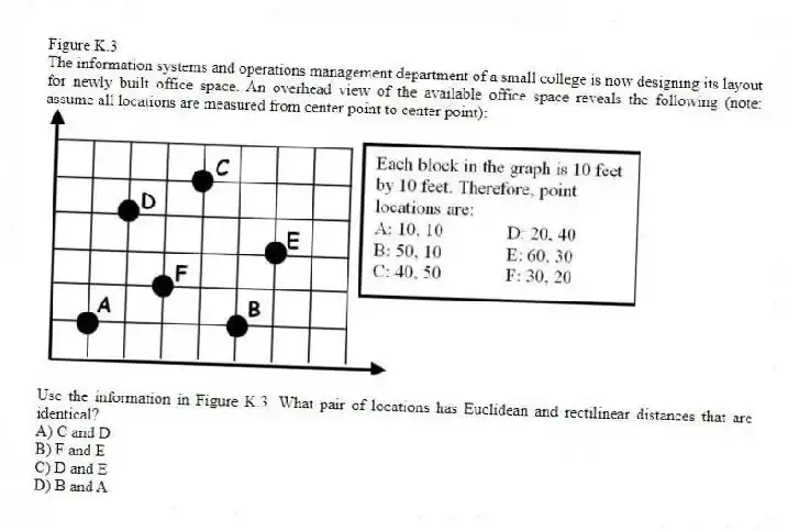 Figure K.3
The information systems and operations management department of a small college is now designing its layout for newly built office space. An overhead view of the available office space reveals the following (note: assume all locations are measured from center point to center point):
-Use the information in Figure K.3. What pair of locations has Euclidean and rectilinear distances that are identical?
A) C and D
B) F and E
C) D and E
D) B and A
