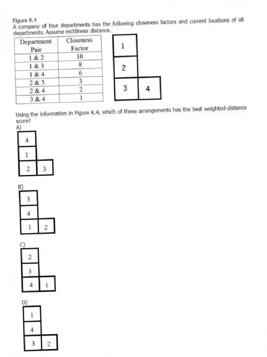Figure K.4
A company of four departments has the following closeness factors and current locations of all departments. Assume rectilinear distance.
-Using the information in Figure K.4, which of these arrangements has the best weighted-distance score?