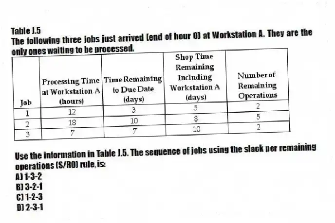 Table J.5
The following three jobs just arrived (end of hour 0) at Workstation A. They are the only ones waiting to be processed.
-Use the information in Table J.5. The sequence of jobs using the slack per remaining operations (S/RO) rule, is:
A) 1-3-2
B) 3-2-1
C) 1-2-3
D) 2-3-1