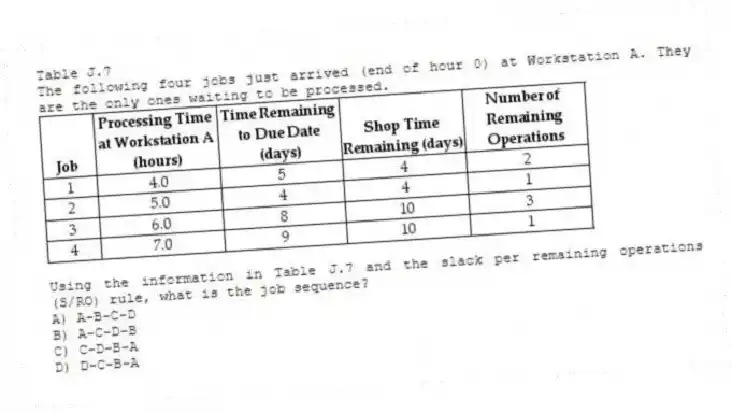 Table J.7
The following four jobs just arrived (end of hour 0) at Workstation A. They are the only ones waiting to be processed.
-Using the information in Table J.7 and the slack per remaining operations (S/RO) rule, what is the job sequence?
A) A-B-C-D
B) A-C-D-B
C) C-D-B-A
D) D-C-B-A