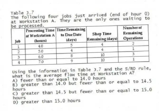 Table J.7
The following four jobs just arrived (end of hour 0) at Workstation A. They are the only ones waiting to be processed.
 
-Using the information in Table J.7 and the S/RO rule, what is the average flow time at Workstation A?
A) fewer than or equal to 14.0 hours 
B) greater than 14.0 but fewer than or equal to 14.5 hours 
C) greater than 14.5 but fewer than or equal to 15.0 hours 
D) greater than 15.0 hours 
