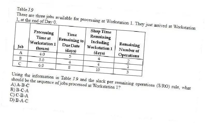 Table J.9
There are three jobs available for processing at Workstation 1. They just arrived at Workstation 1, at the end of Day 0.
-Using the information in Table J.9 and the slack per remaining operations (S/RO) rule, what should be the sequence of jobs processed at Workstation 1?
A) A-B-C
B) B-C-A
C) C-B-A
D) B-A-C