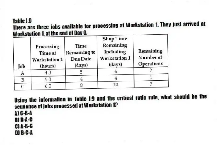 Table J.9
There are three jobs available for processing at Workstation 1. They just arrived at Workstation 1, at the end of Day 0.
-Using the information in Table J.9 and the critical ratio rule, what should be the sequence of jobs processed at Workstation 1?
A) C-B-A
B) B-A-C
C) A-B-C
D) B-C-A