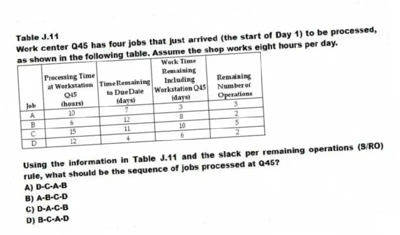 Table J.11
Work center Q45 has four jobs that just arrived (the start of Day 1) to be processed, as shown in the following table. Assume the shop works eight hours per day.
-Using the information in Table J.11 and the slack per remaining operations (S/RO) rule, what should be the sequence of jobs processed at Q45?
A) D-C-A-B
B) A-B-C-D
C) D-A-C-B
D) B-C-A-D