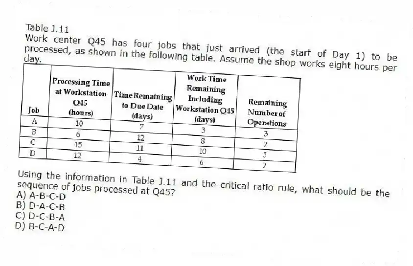 Table J.11
Work center Q45 has four jobs that just arrived (the start of Day 1) to be processed, as shown in the following table. Assume the shop works eight hours per day.
-Using the information in Table J.11 and the critical ratio rule, what should be the sequence of jobs processed at Q45?
A) A-B-C-D
B) D-A-C-B
C) D-C-B-A
D) B-C-A-D
