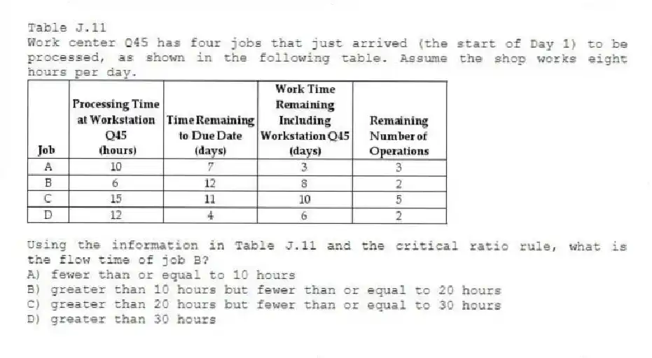 Table J.11
Work center Q45 has four jobs that just arrived (the start of Day 1) to be processed, as shown in the following table. Assume the shop works eight hours per day.
-Using the information in Table J.11 and the critical ratio rule, what is the flow time of job B?
A) fewer than or equal to 10 hours
B) greater than 10 hours but fewer than or equal to 20 hours
C) greater than 20 hours but fewer than or equal to 30 hours
D) greater than 30 hours