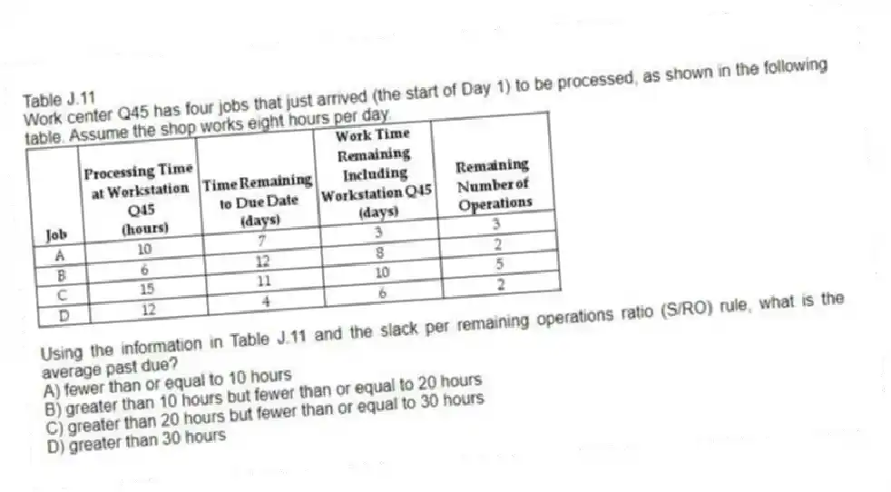 Table J.11
Work center Q45 has four jobs that just arrived (the start of Day 1) to be processed, as shown in the following table. Assume the shop works eight hours per day.
 
-Using the information in Table J.11 and the slack per remaining operations ratio (S/RO) rule, what is the average past due?
A) fewer than or equal to 10 hours 
B) greater than 10 hours but fewer than or equal to 20 hours 
C) greater than 20 hours but fewer than or equal to 30 hours 
D) greater than 30 hours 
