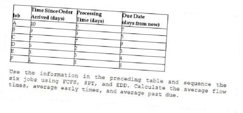 Use the information in the preceding table and sequence the six jobs using FCFS, SPT, and EDD. Calculate the average flow times, average early times, and average past due.
