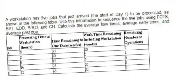 A workstation has five jobs that just arrived (the start of Day 1) to be processed, as shown in the following table. Use this information to sequence the five jobs using FCFS, SPT, EDD, S/RO, and CR. Calculate the average flow times, average early times, and average past due.