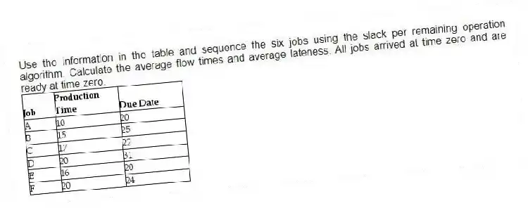 Use the information in the table and sequence the six jobs using the slack per remaining operation algorithm. Calculate the average flow times and average lateness. All jobs arrived at time zero and are ready at time zero.