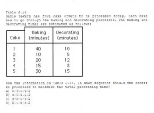 Table J.14
Gable Bakery has five cake orders to be processed today. Each cake has to go through the baking and decorating processes. The baking and decorating times are estimated as follows:
-Use the information in Table J.14. In what sequence should the orders be processed to minimize the total processing time?
A) 5-3-1-4-2
B) 3-5-4-1-2
C) 3-5-1-4-2
D) 5-1-4-3-2