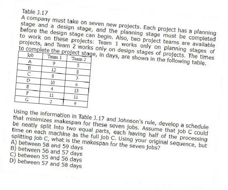 Table J.17
A company must take on seven new projects. Each project has a planning stage and a design stage, and the planning stage must be completed before the design stage can begin. Also, two project teams are available to work on these projects: Team 1 works only on planning stages of projects, and Team 2 works only on design stages of projects. The times to complete the project stage, in days, are shown in the following table.
-Using the information in Table J.17 and Johnson's rule, develop a schedule that minimizes makespan for these seven jobs. Assume that job C could be neatly split into two equal parts, each having half of the processing time on each machine as the full job C. Using your original sequence, but splitting job C, what is the makespan for the seven jobs?
A) between 58 and 59 days
B) between 56 and 57 days
C) between 55 and 56 days
D) between 57 and 58 days