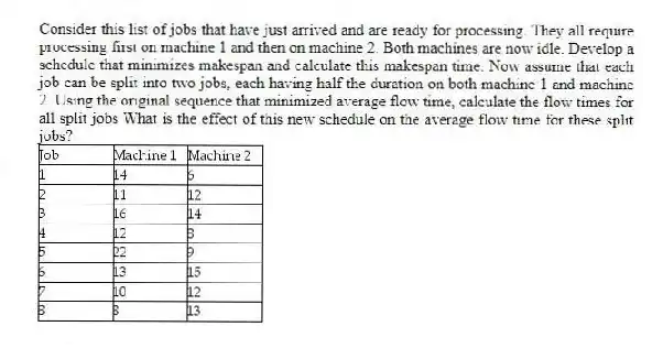 Consider this list of jobs that have just arrived and are ready for processing. They all require processing first on machine 1 and then on machine 2. Both machines are now idle. Develop a schedule that minimizes makespan and calculate this makespan time. Now assume that each job can be split into two jobs, each having half the duration on both machine 1 and machine 2. Using the original sequence that minimized average flow time, calculate the flow times for all split jobs What is the effect of this new schedule on the average flow time for these split jobs?