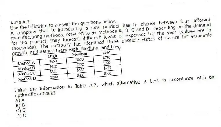 Table A.2
Use the following to answer the questions below.
A company that is introducing a new product has to choose between four different manufacturing methods, referred to as methods A, B, C and D. Depending on the demand for the product, they forecast different levels of expenses for the year (values are in thousands). The company has identified three possible states of nature for economic growth, and named them High, Medium, and Low.
 
-Using the information in Table A.2, which alternative is best in accordance with an optimistic outlook?
A) A 
B) B 
C) C 
D) D 
