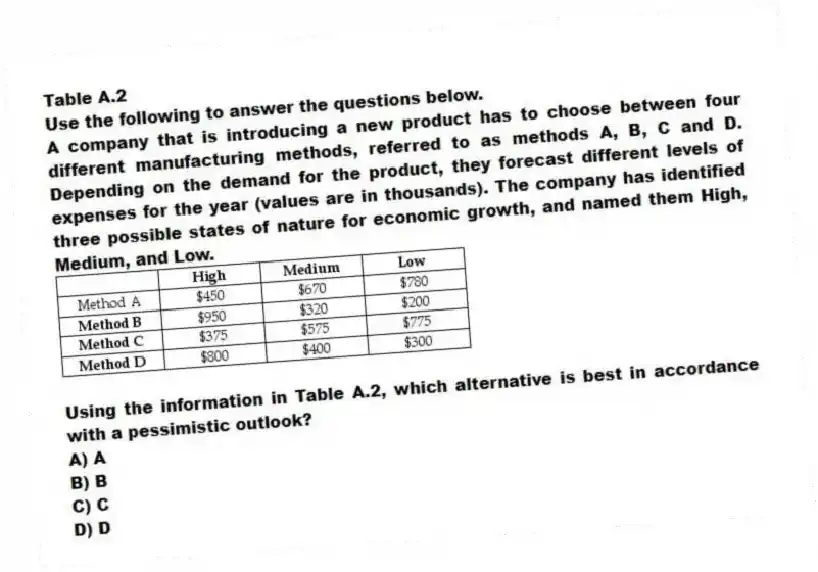 Table A.2
Use the following to answer the questions below.
A company that is introducing a new product has to choose between four different manufacturing methods, referred to as methods A, B, C and D. Depending on the demand for the product, they forecast different levels of expenses for the year (values are in thousands). The company has identified three possible states of nature for economic growth, and named them High, Medium, and Low.
 
-Using the information in Table A.2, which alternative is best in accordance with a pessimistic outlook?
A) A 
B) B 
C) C 
D) D 
