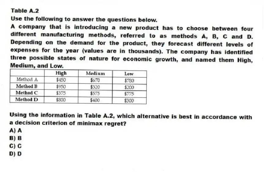 Table A.2
Use the following to answer the questions below.
A company that is introducing a new product has to choose between four different manufacturing methods, referred to as methods A, B, C and D. Depending on the demand for the product, they forecast different levels of expenses for the year (values are in thousands). The company has identified three possible states of nature for economic growth, and named them High, Medium, and Low.
 
-Using the information in Table A.2, which alternative is best in accordance with a decision criterion of minimax regret?
A) A 
B) B 
C) C 
D) D 

