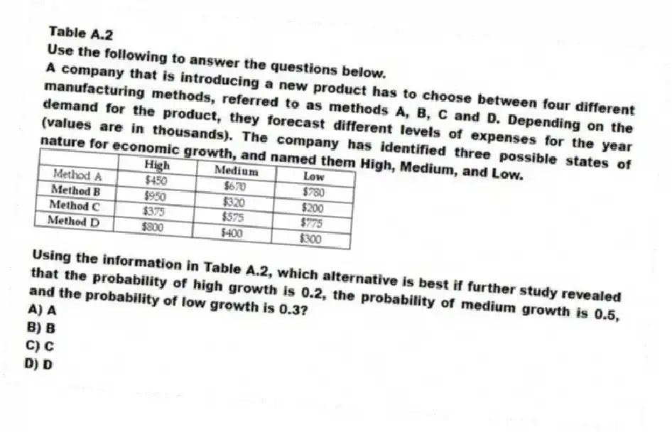 Table A.2
Use the following to answer the questions below.
A company that is introducing a new product has to choose between four different manufacturing methods, referred to as methods A, B, C and D. Depending on the demand for the product, they forecast different levels of expenses for the year (values are in thousands). The company has identified three possible states of nature for economic growth, and named them High, Medium, and Low.
 
-Using the information in Table A.2, which alternative is best if further study revealed that the probability of high growth is 0.2, the probability of medium growth is 0.5, and the probability of low growth is 0.3?
A) A 
B) B 
C) C 
D) D 
