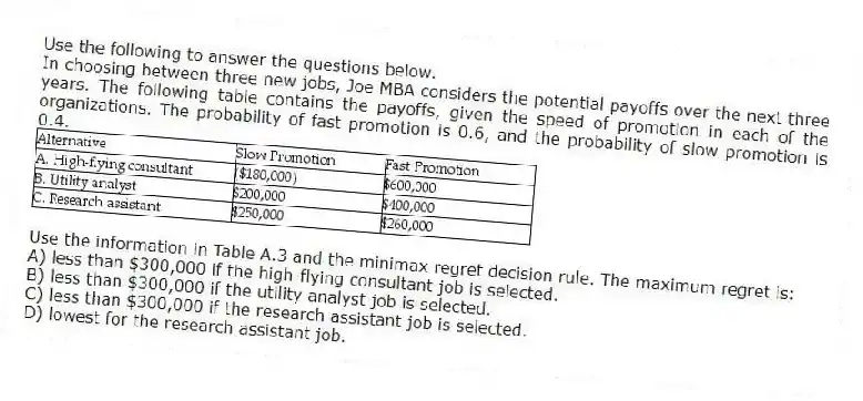 Use the following to answer the questions below.
In choosing between three new jobs, Joe MBA considers the potential payoffs over the next three years. The following table contains the payoffs, given the speed of promotion in each of the organizations. The probability of fast promotion is 0.6, and the probability of slow promotion is 0.4.
 
-Use the information in Table A.3 and the minimax regret decision rule. The maximum regret is:
A) less than $300,000 if the high-flying consultant job is selected. 
B) less than $300,000 if the utility analyst job is selected. 
C) less than $300,000 if the research assistant job is selected. 
D) lowest for the research assistant job. 
