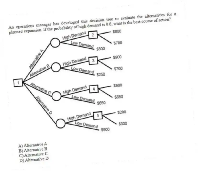 An operations manager has developed this decision tree to evaluate the alternatives for a planned expansion. If the probability of high demand is 0.6, what is the best course of action? 
A) Alternative A 
B) Alternative B 
C) Alternative C 
D) Alternative D 
